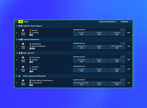 Escolha do melhor mercado.